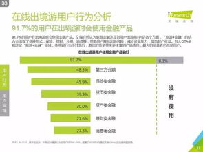 艾瑞咨詢《2016中國在線出境游市場研究報告》深度解讀 信息咨詢服務(wù)的價值重塑與增長引擎